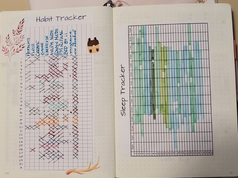 Part of reviewing my summer and planning my autumn involves looking at September's habit tracking and sleep logs