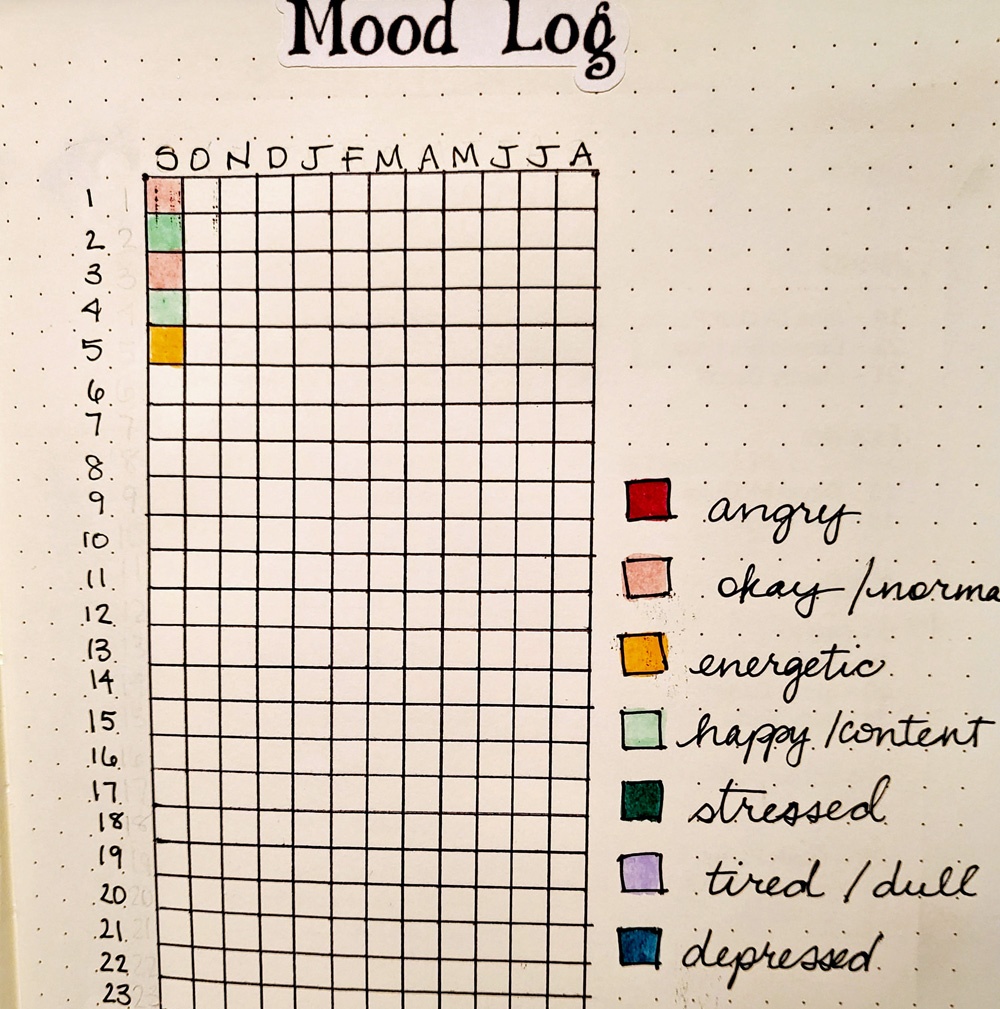 Mood Tracker: A grid with 31 days down and 12 months across, to be colored in according to mood